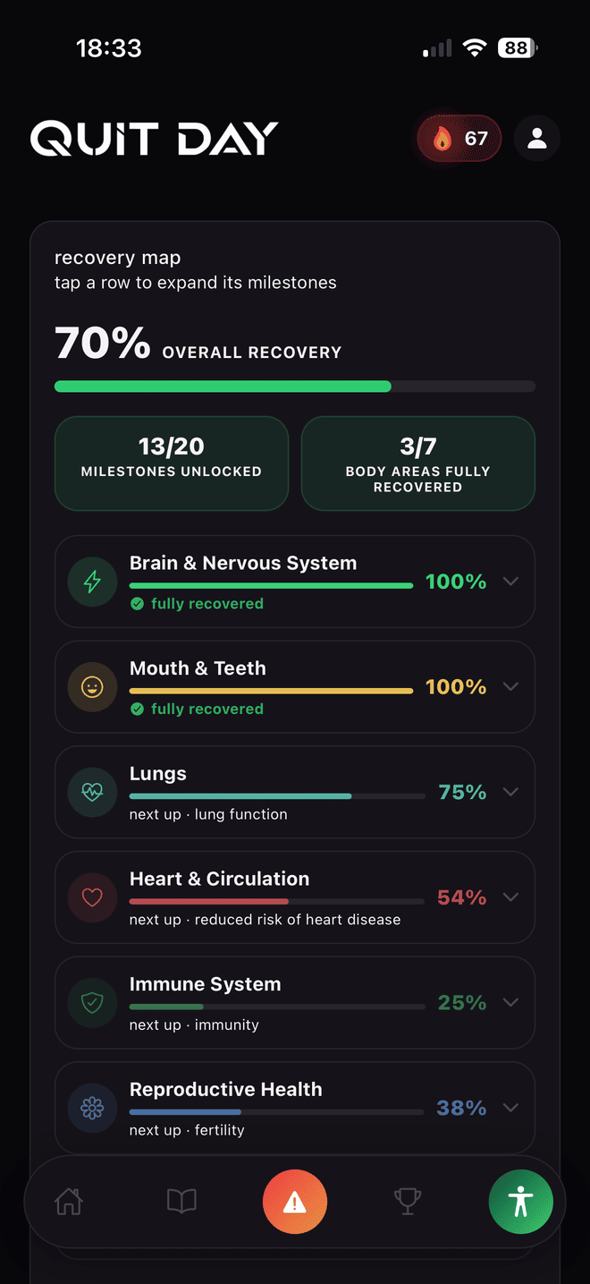 Quit Day recovery map with per-body-area recovery percentages