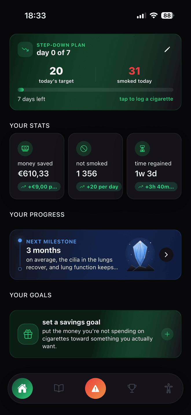 Quit Day statistics with money saved, cigarettes avoided and time regained
